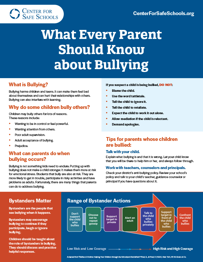 cover What Every Parent Should Know About Bullying